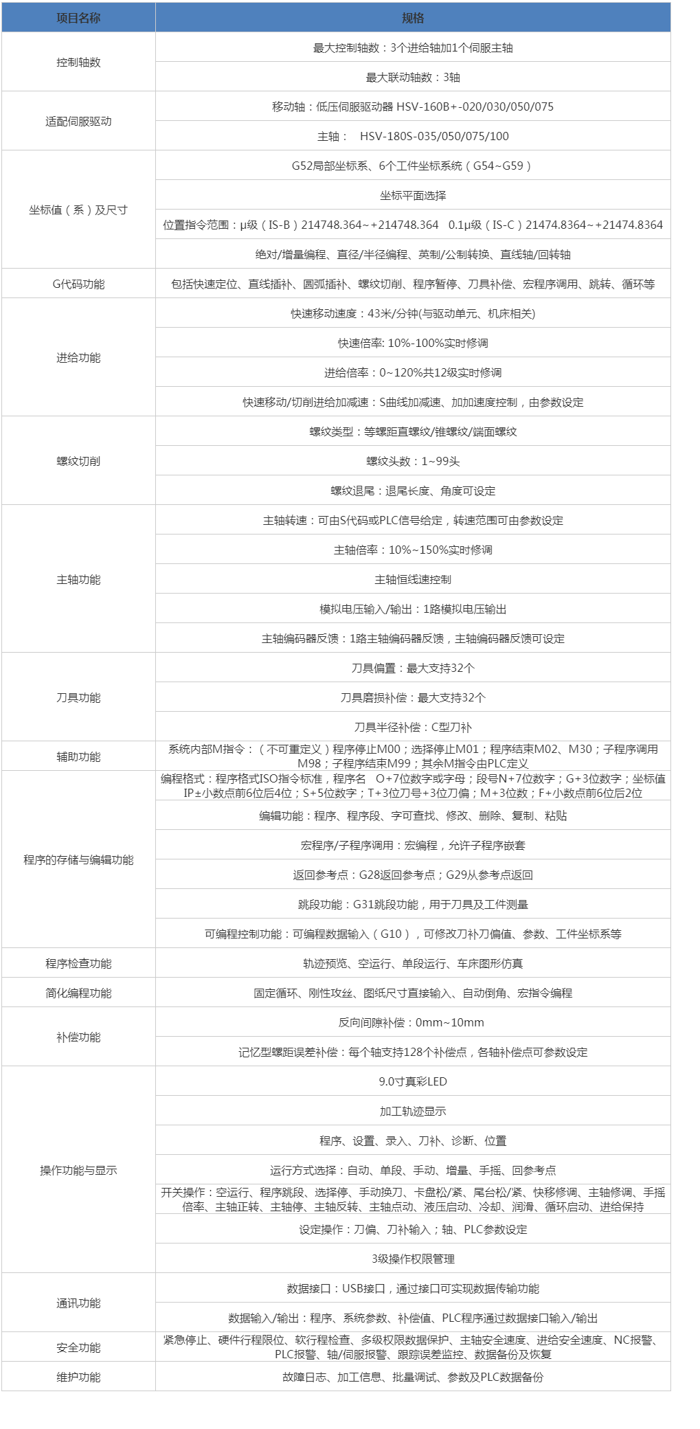 HNC-808xp_T数控单元 武汉db真人旗舰数控股份有限公司.png